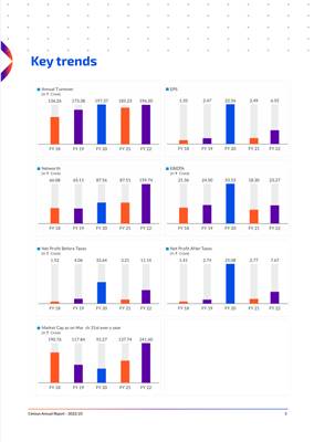 Annual Report 5