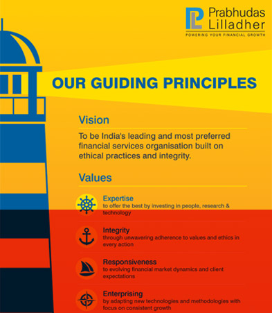 Prabhudas Liladher
