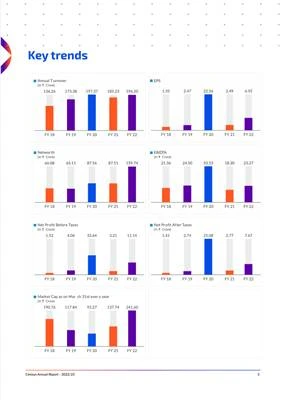 Annual Report 5